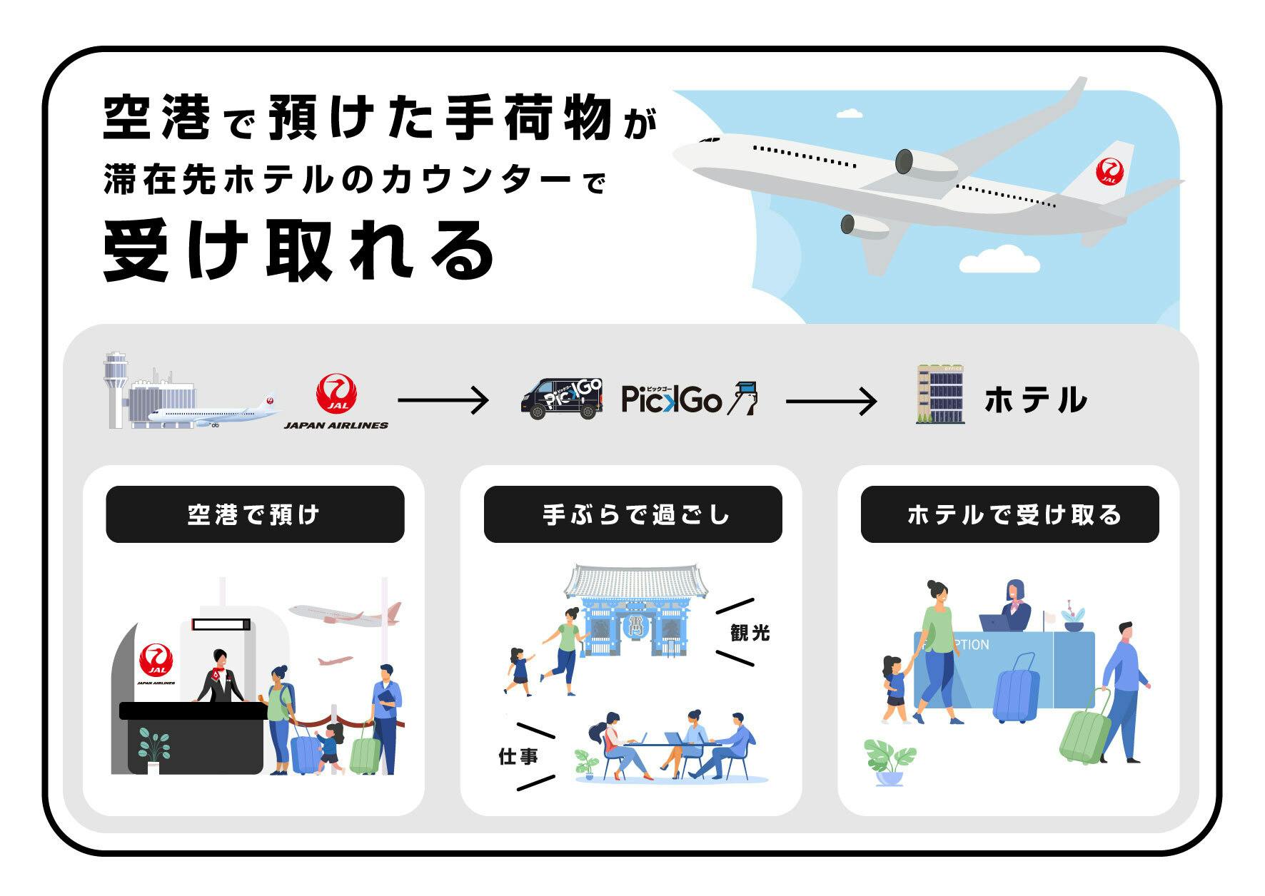 東京 羽田 行きの便で 滞在先ホテルまで手ぶらで移動できる手荷物当日配送サービスの実証実験を実施 Cbcloud株式会社