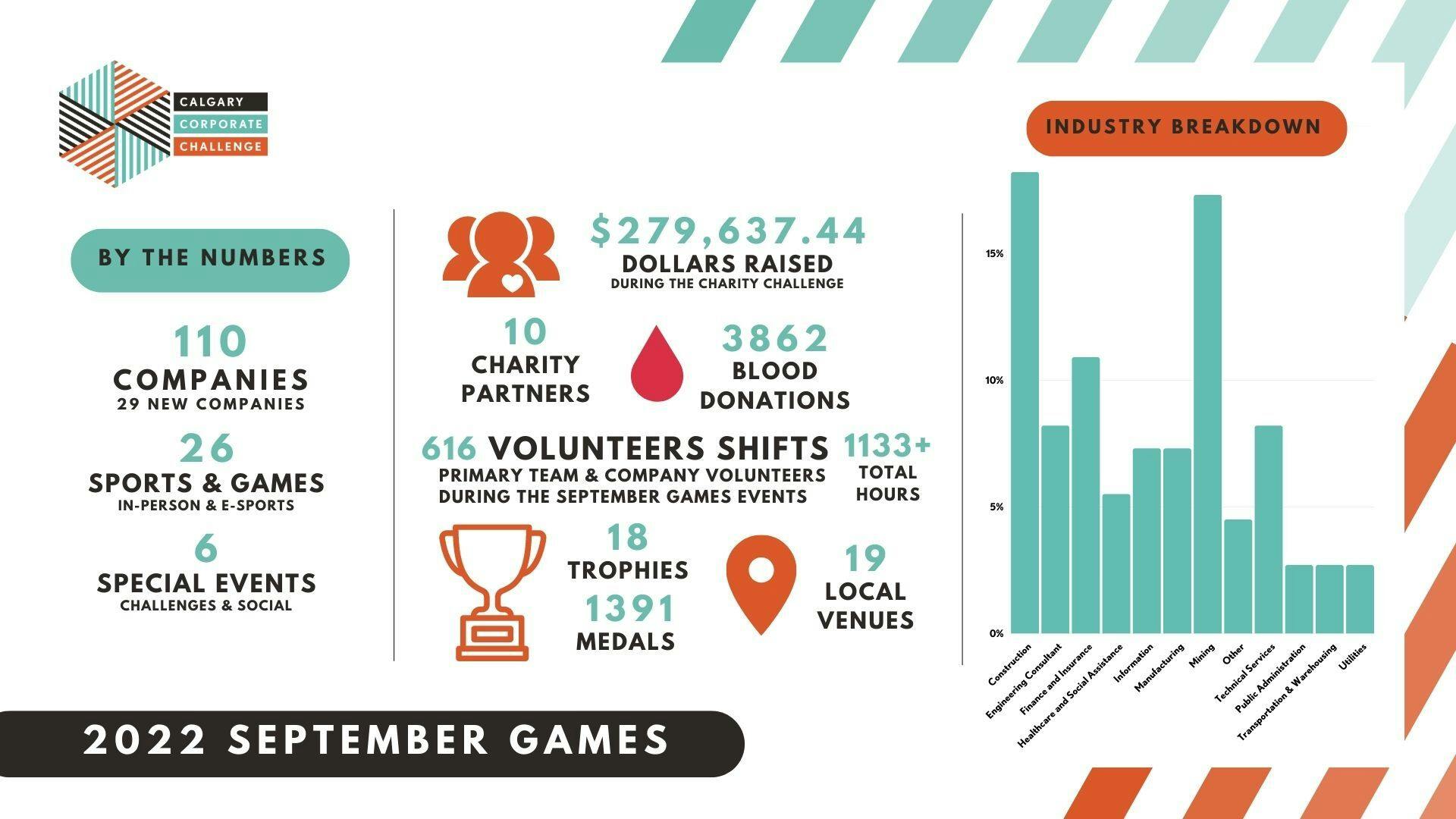 September Games by the numbers
