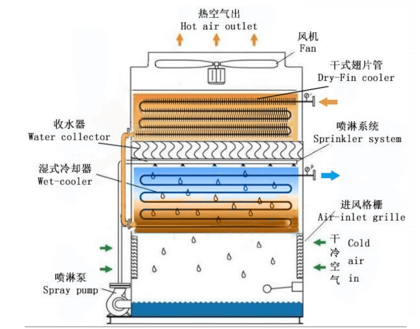 diagram of cooling unit from BITMAIN document