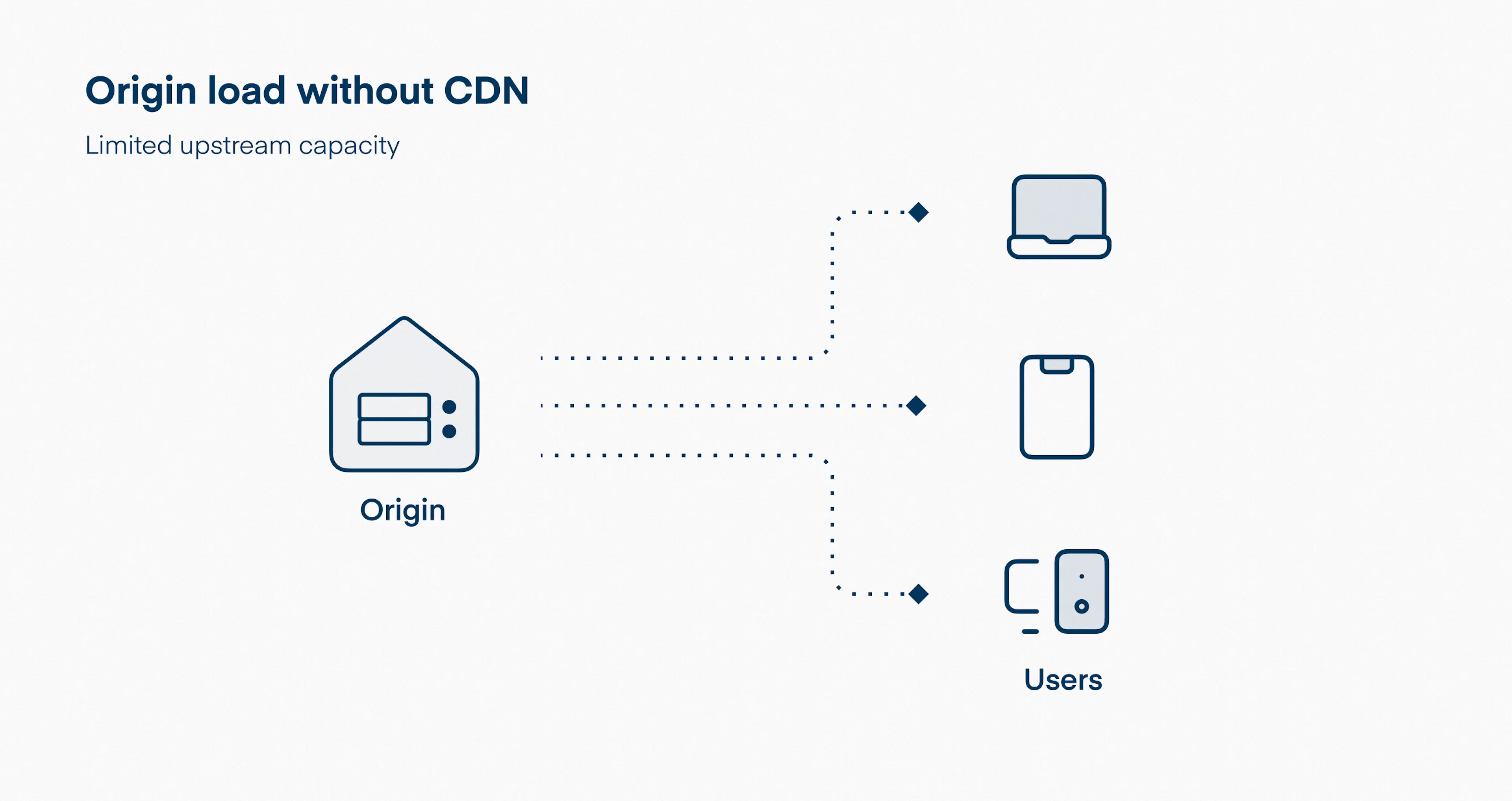 What is a CDN | CDN77 documentation