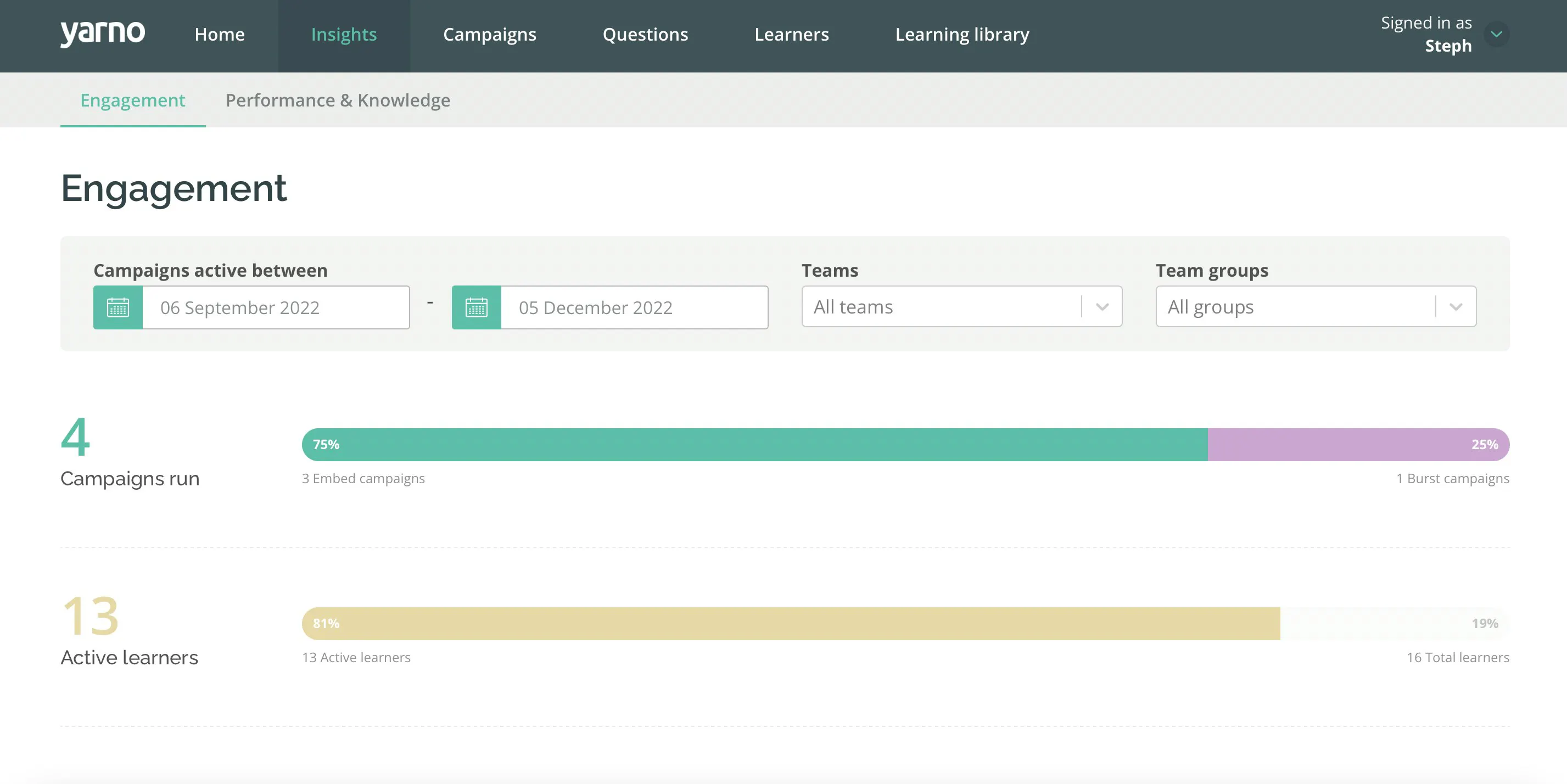 Yarno admin portal engagement screen