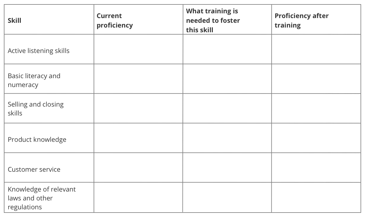 capability matrix