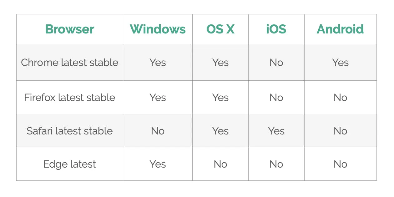 operating system