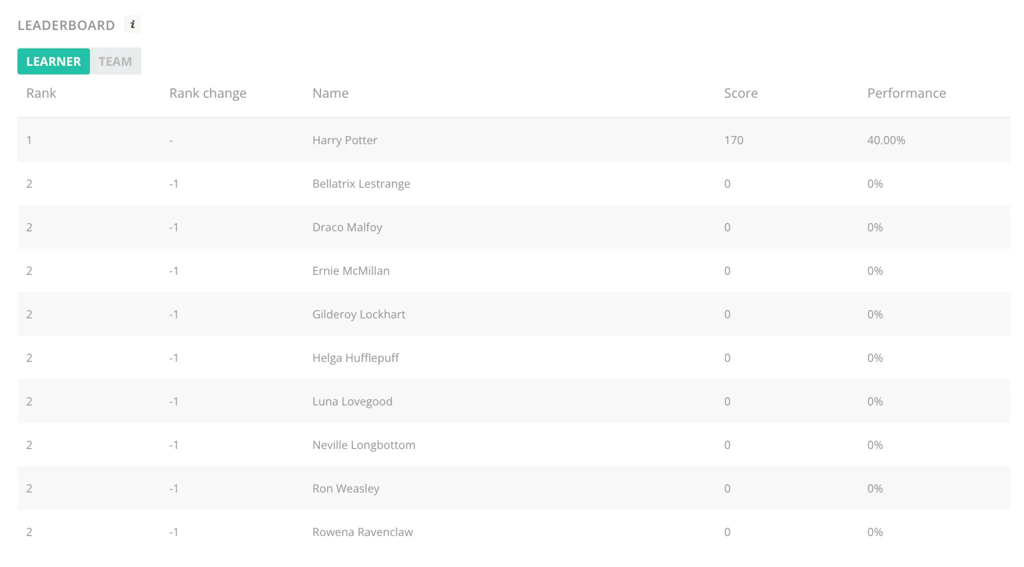 leaderboard screenshot