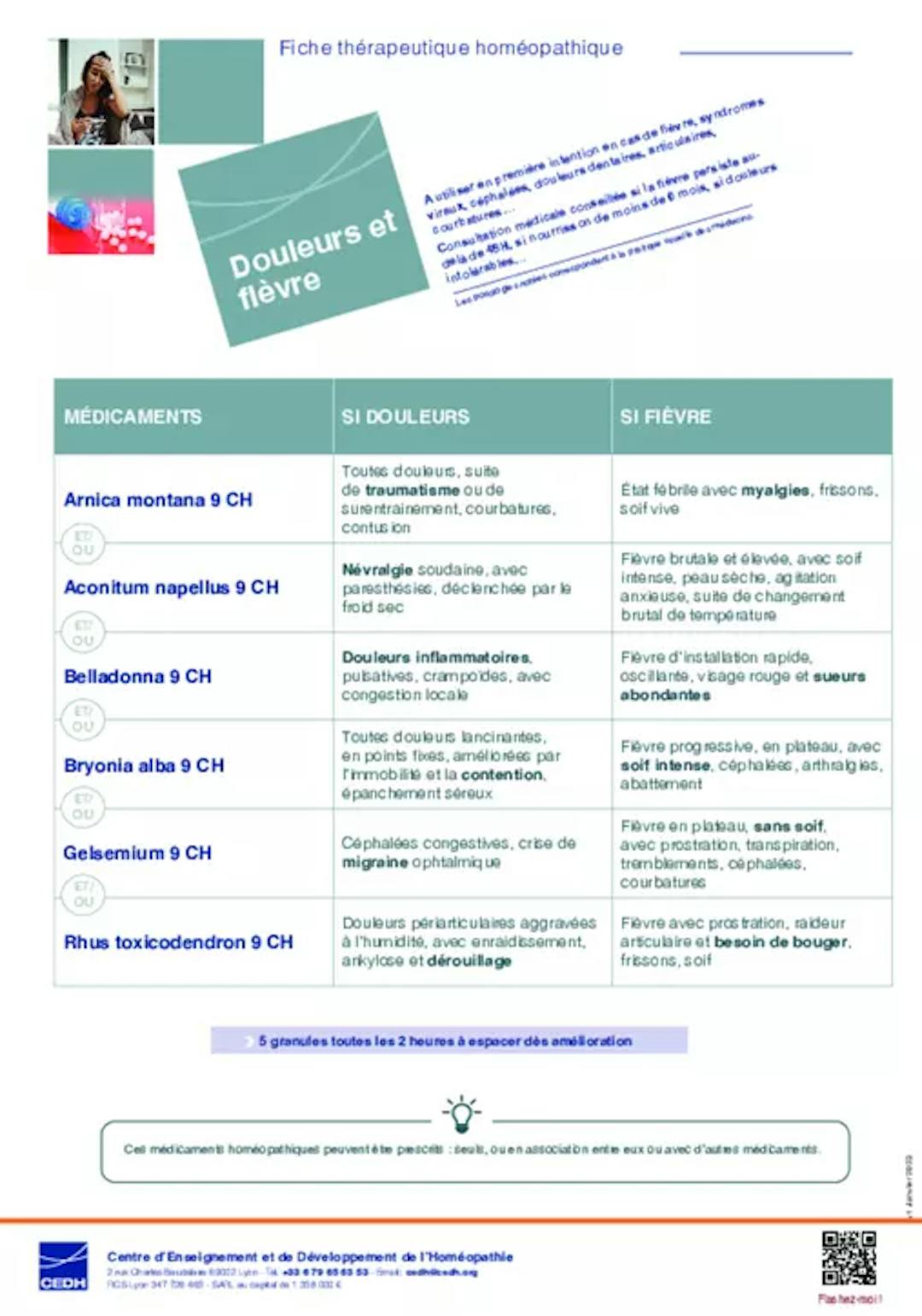 CEDH - 1275-CEDH_Douleurs et fievre_20230117_0