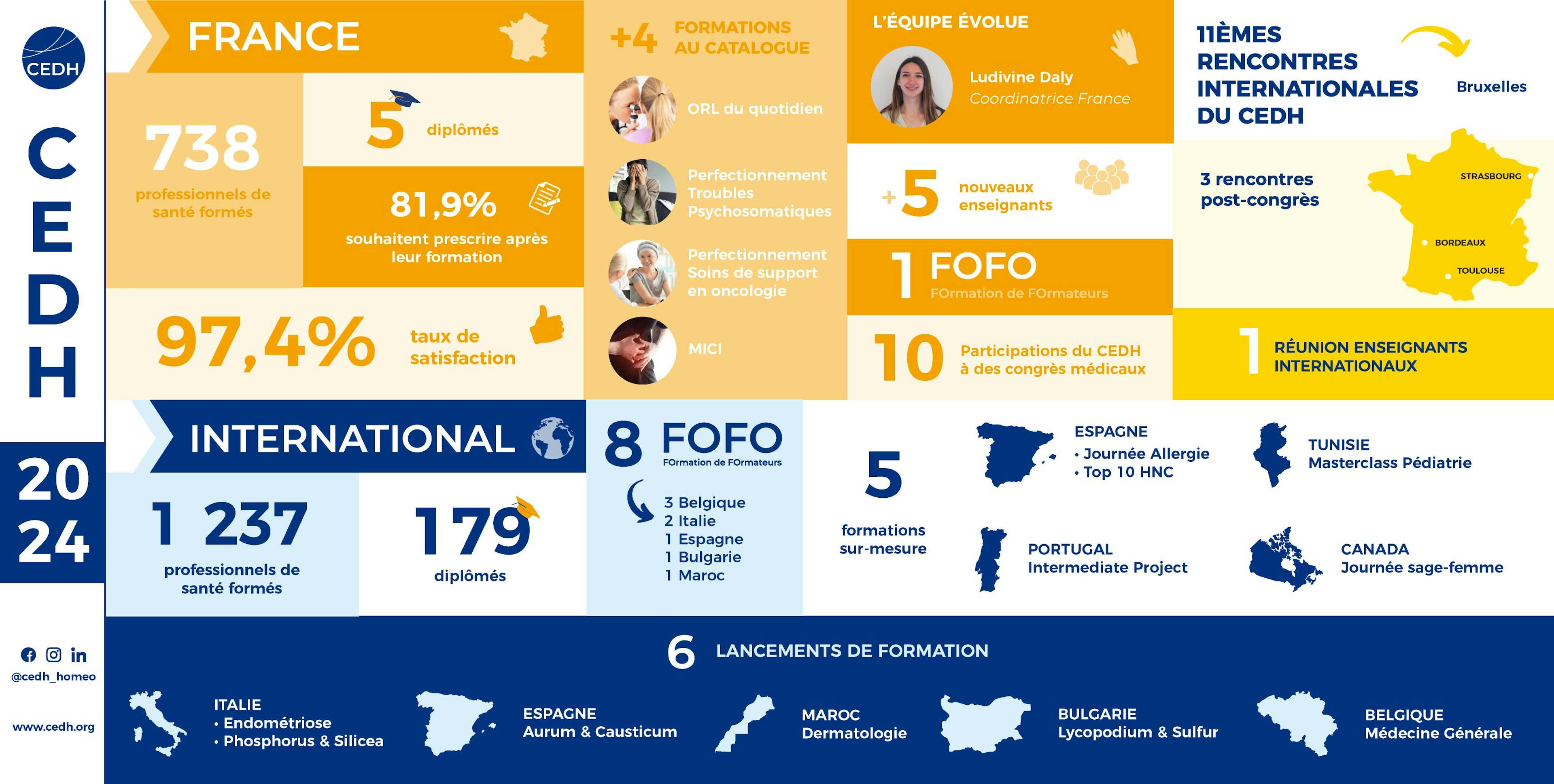 Infographie-2024_FR_BD