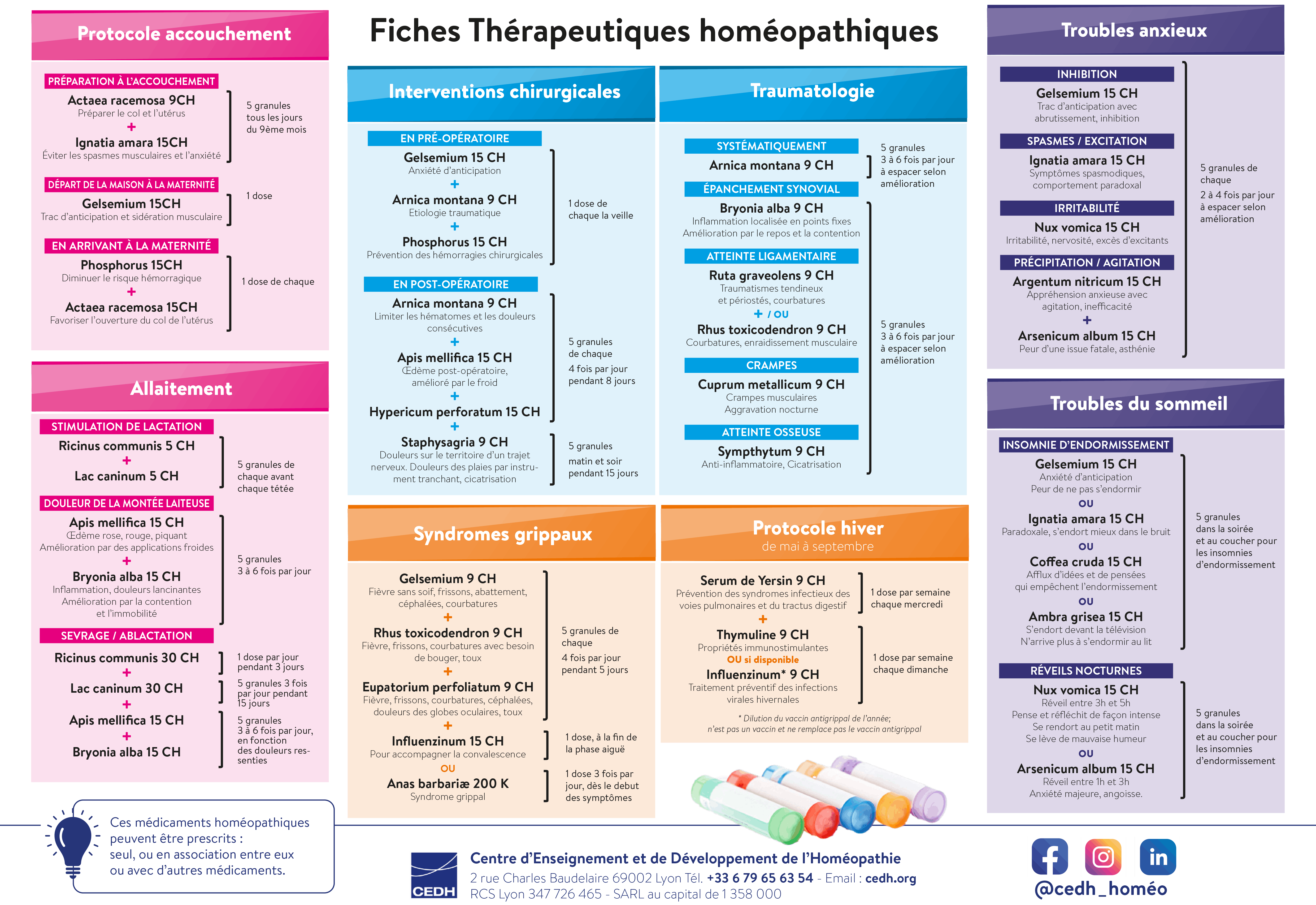 Fiches Thérapeutiques CEDH.png