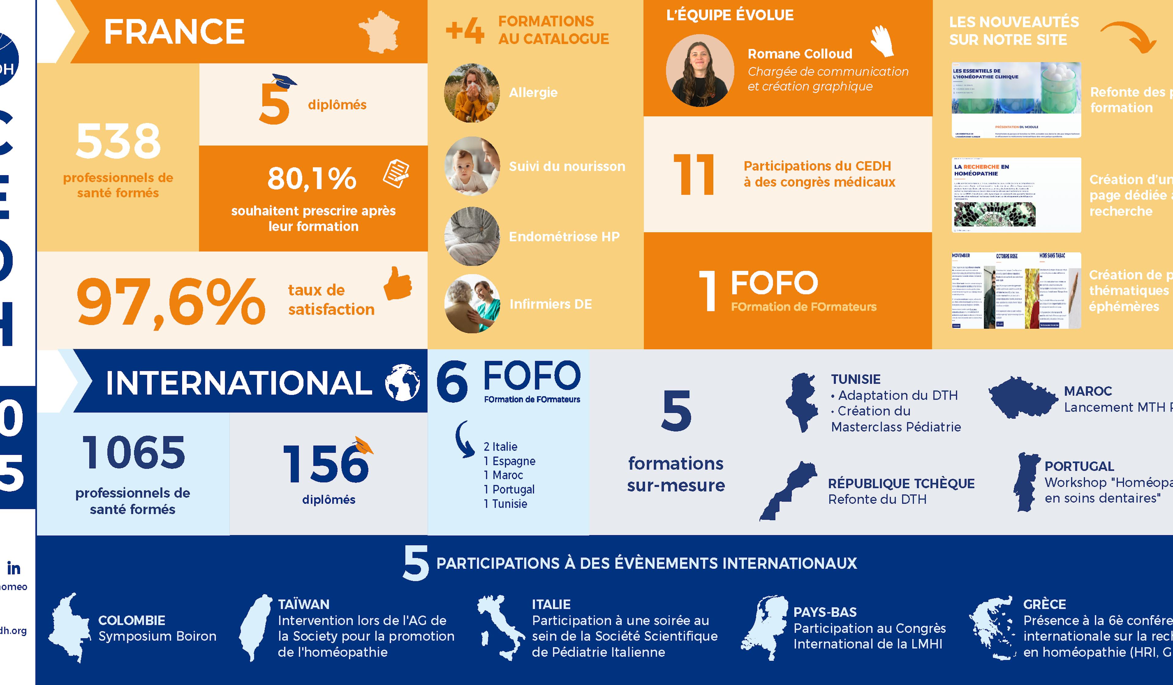 Infographie 2025_FR 2025