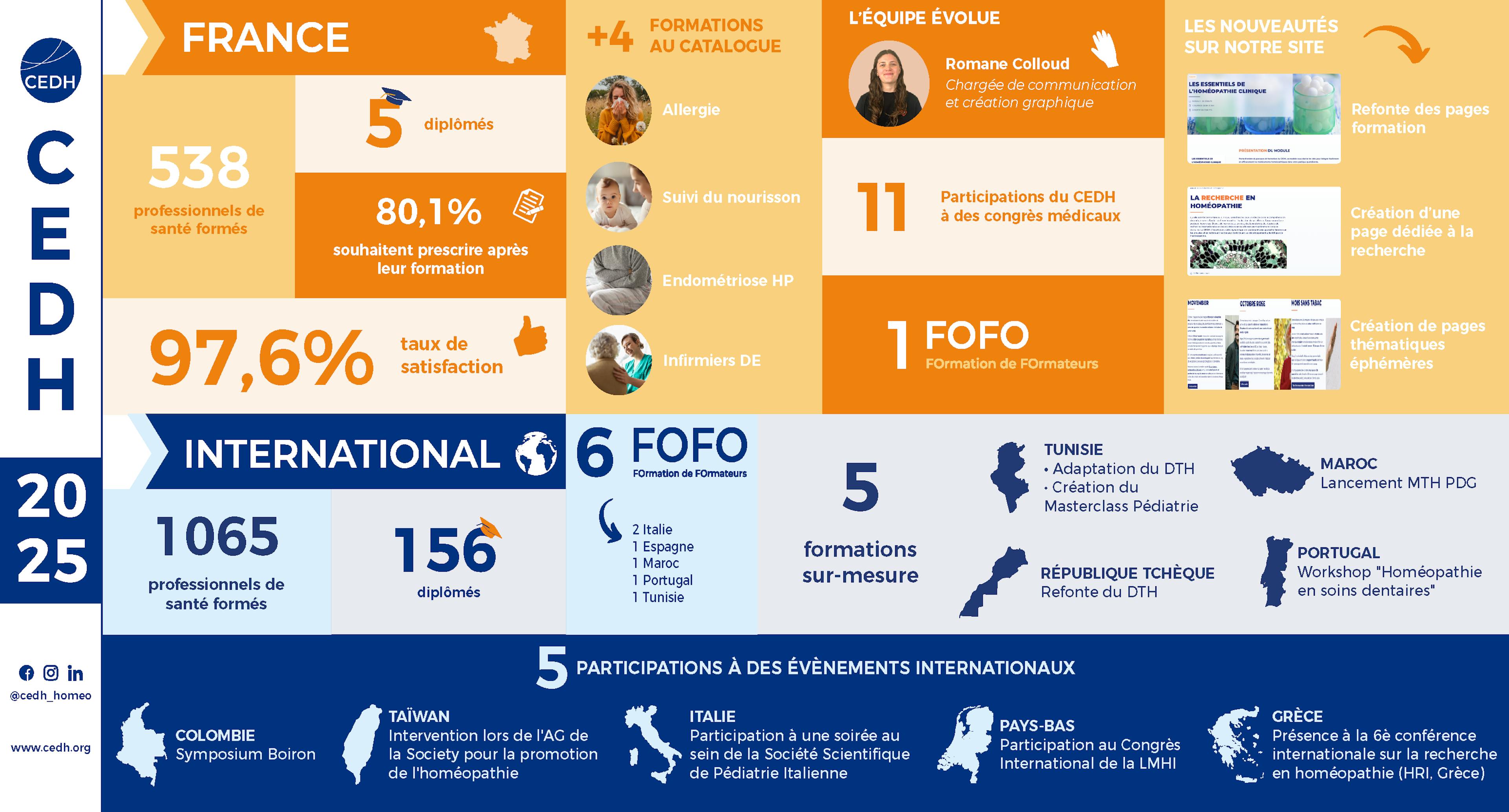 Infographie 2025_FR 2025