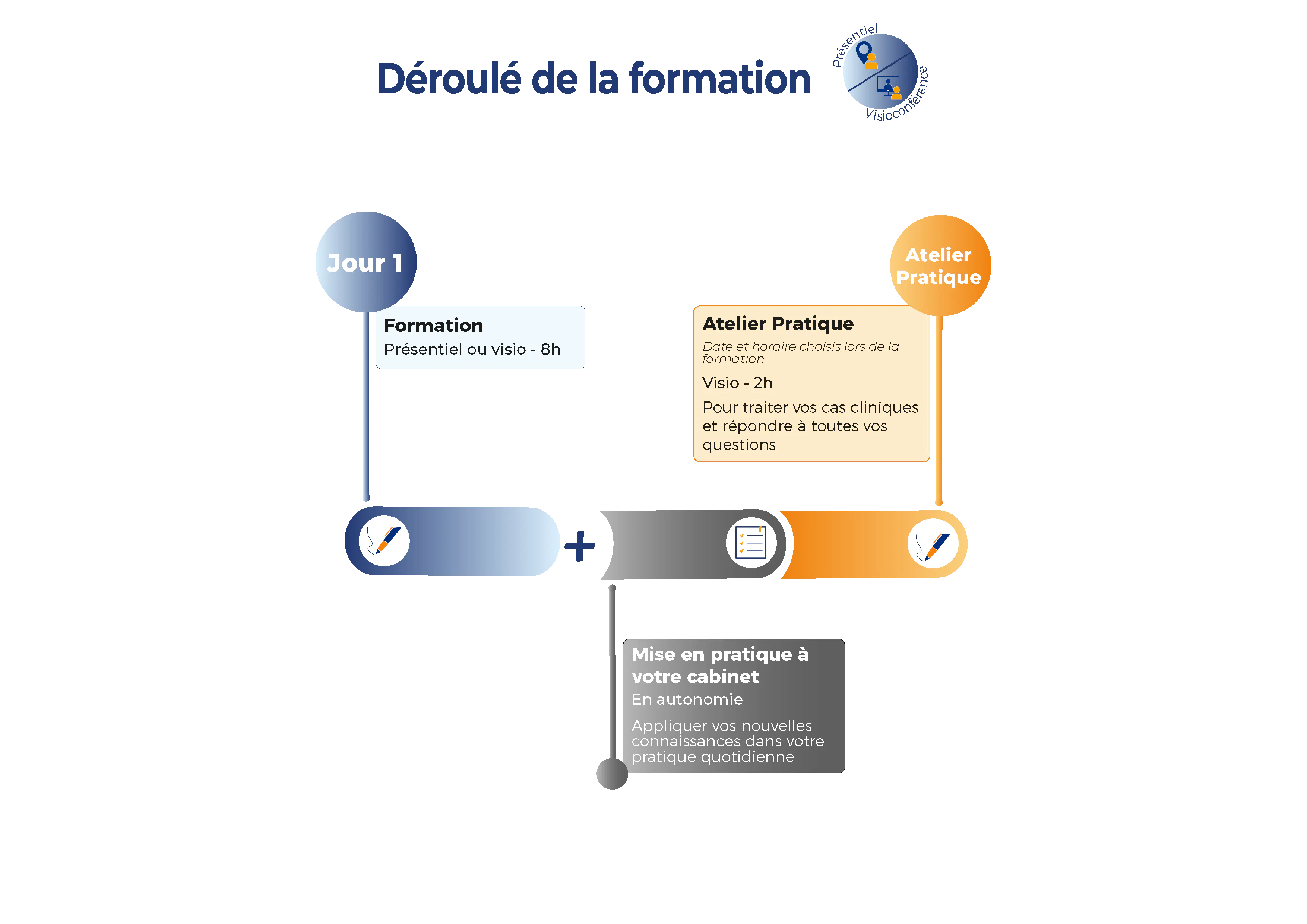 niveau 1 site