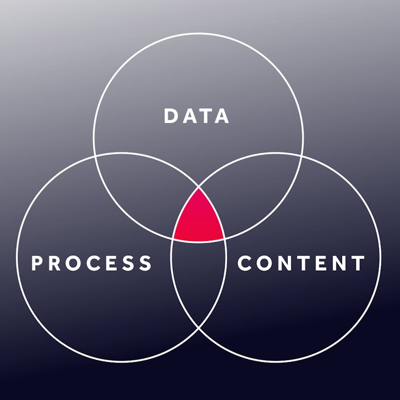 Data, Process and Content - the key ingredients for optimising customer communications.