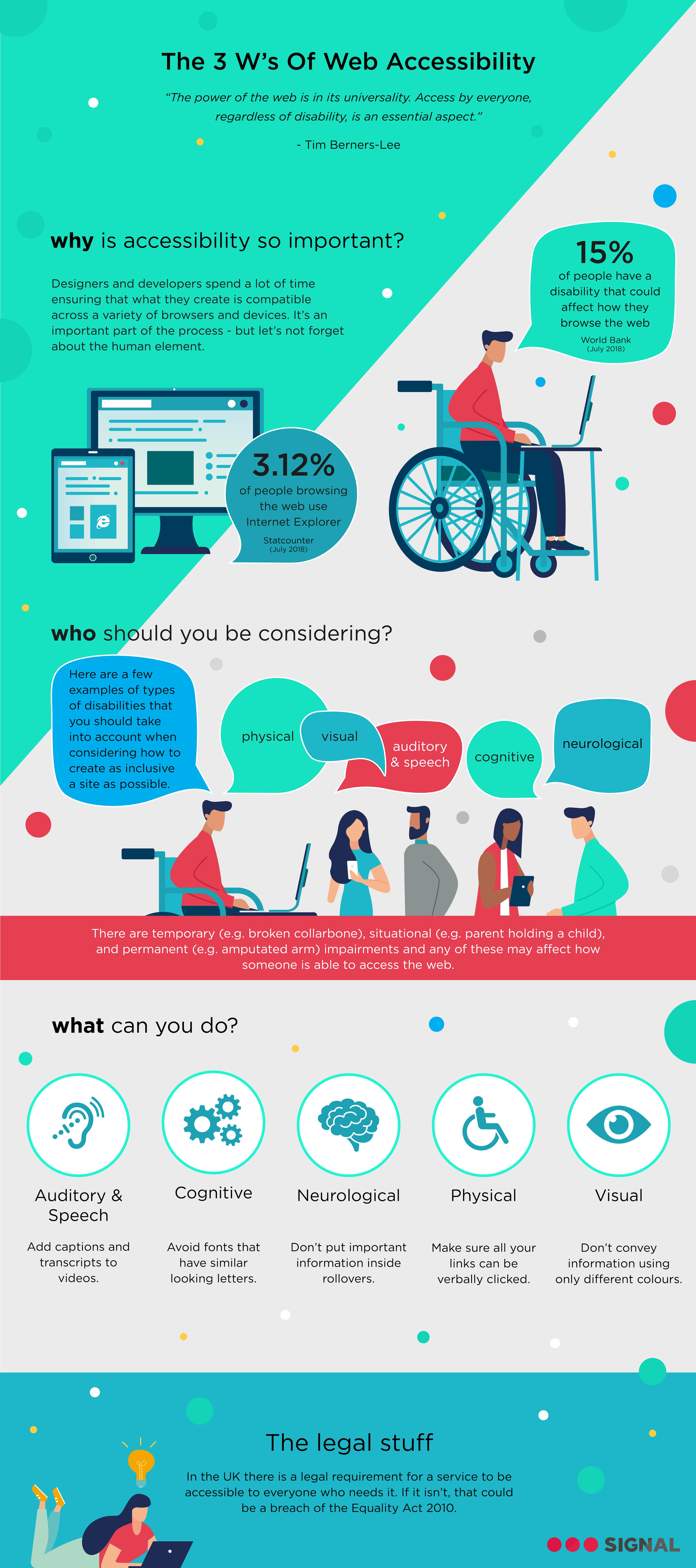 Infographic, presented below in text format