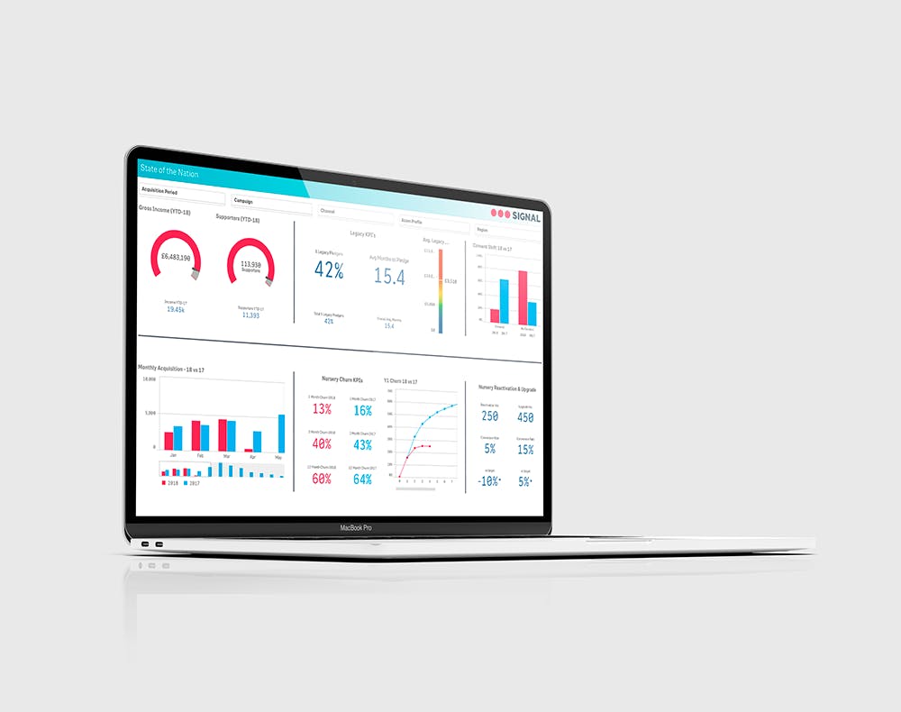 Example of a visual dashboard