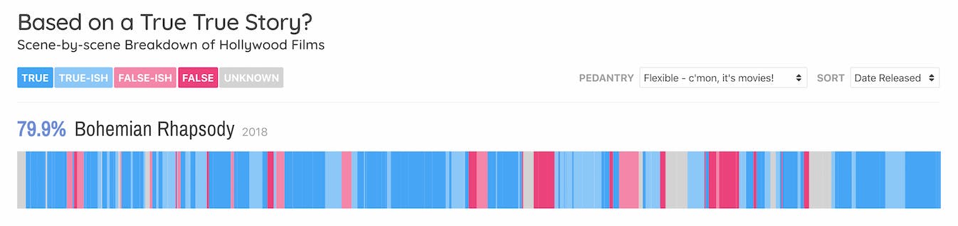 Based on a True True Story? data visualisation - David McCandless