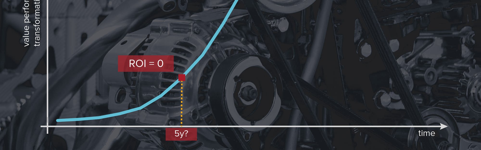 Transformation S-curve with dark bg