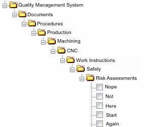 Folders nested in folders nested in folders