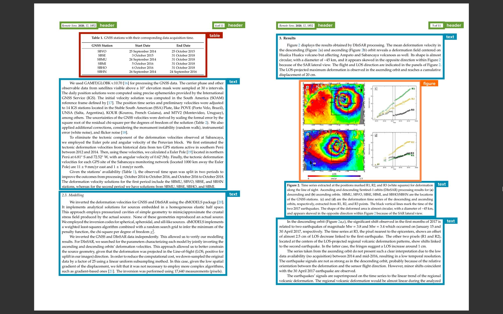 Cenozai’s document processing pipeline automatically analyzes document layout 