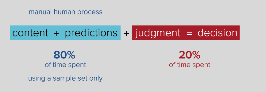 Spend more time on judgment and decisions with AI