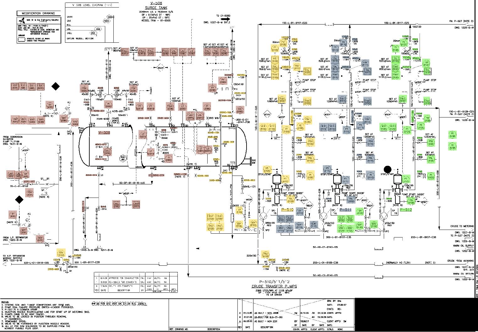 Smart P&ID with instrument loops identified