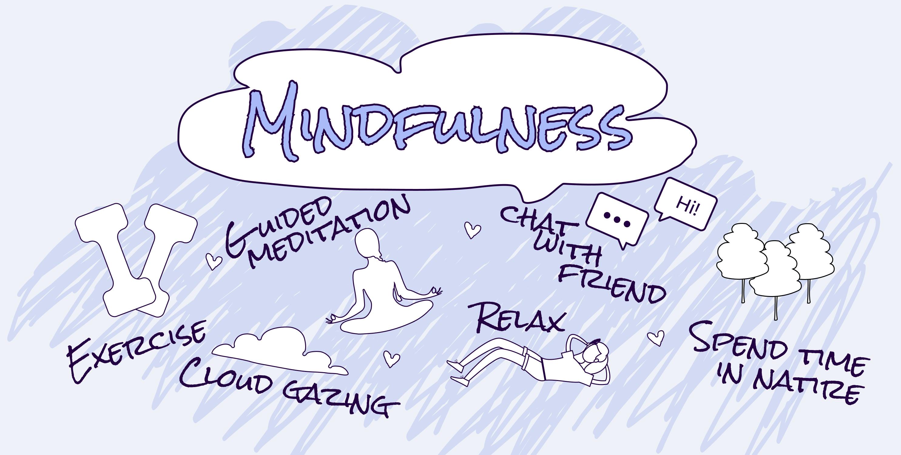 Mindfulness: The Basics – Health Psychology Consultancy