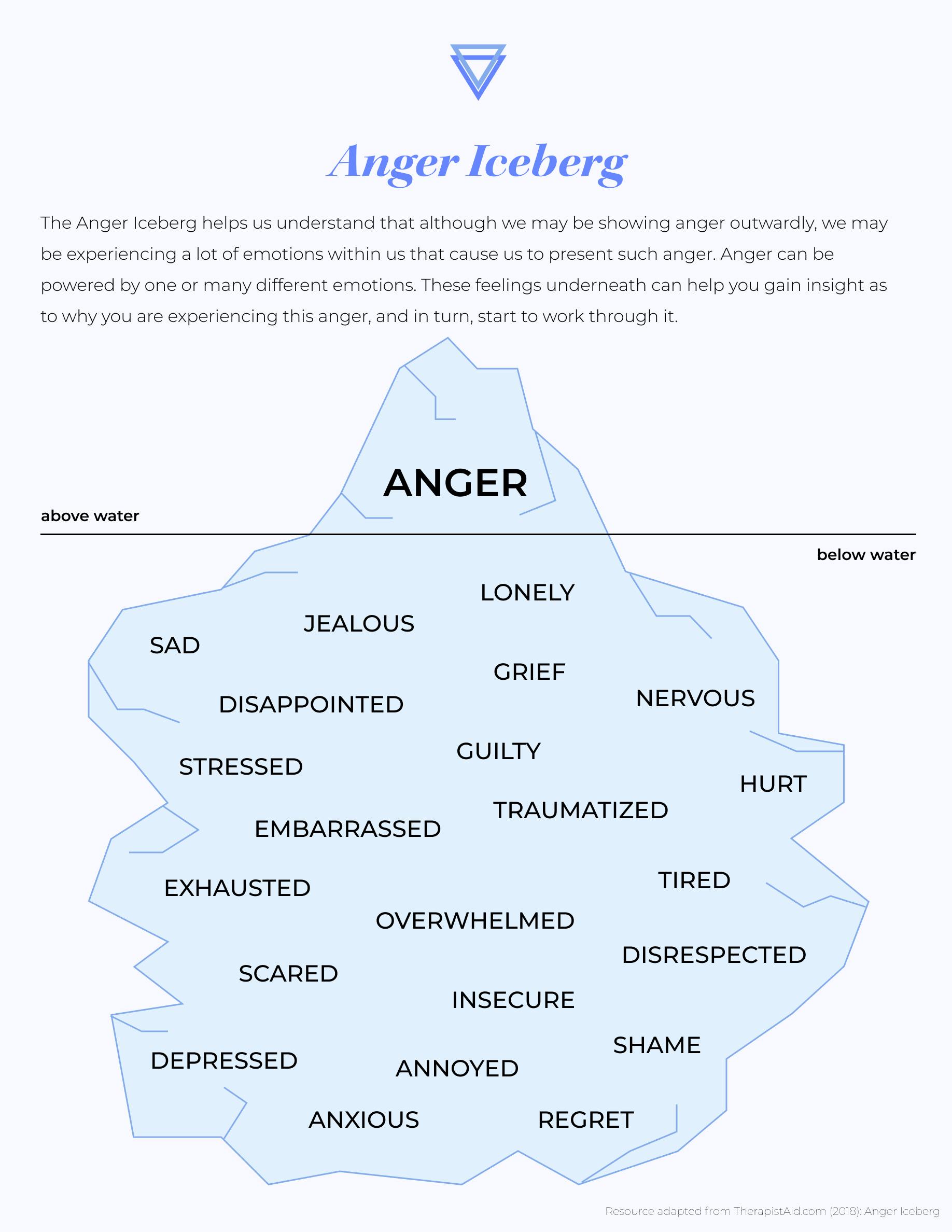 Anger Iceberg Image