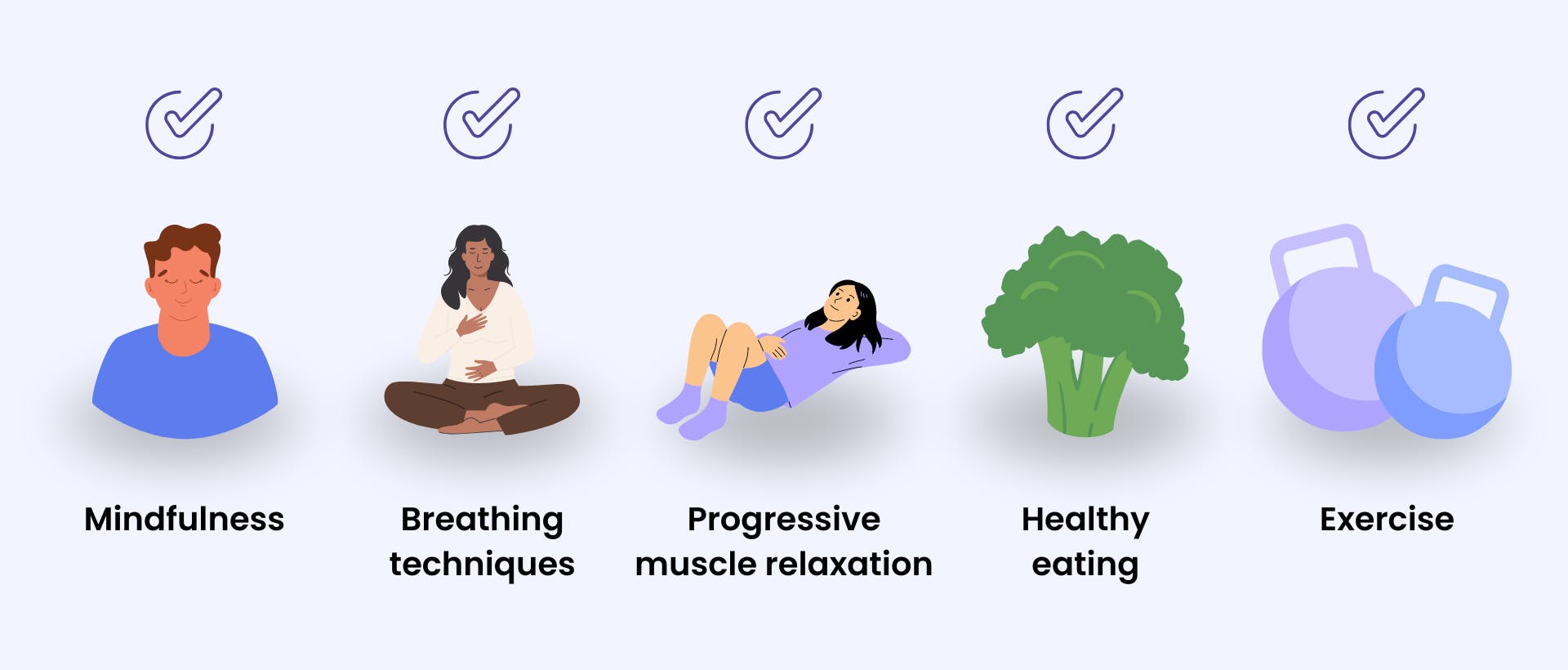 Graphic shows coping strategies for anxiety, which include mindfulness, breathing techniques, progressive muscle relaxtion, healthy eating, and exercise