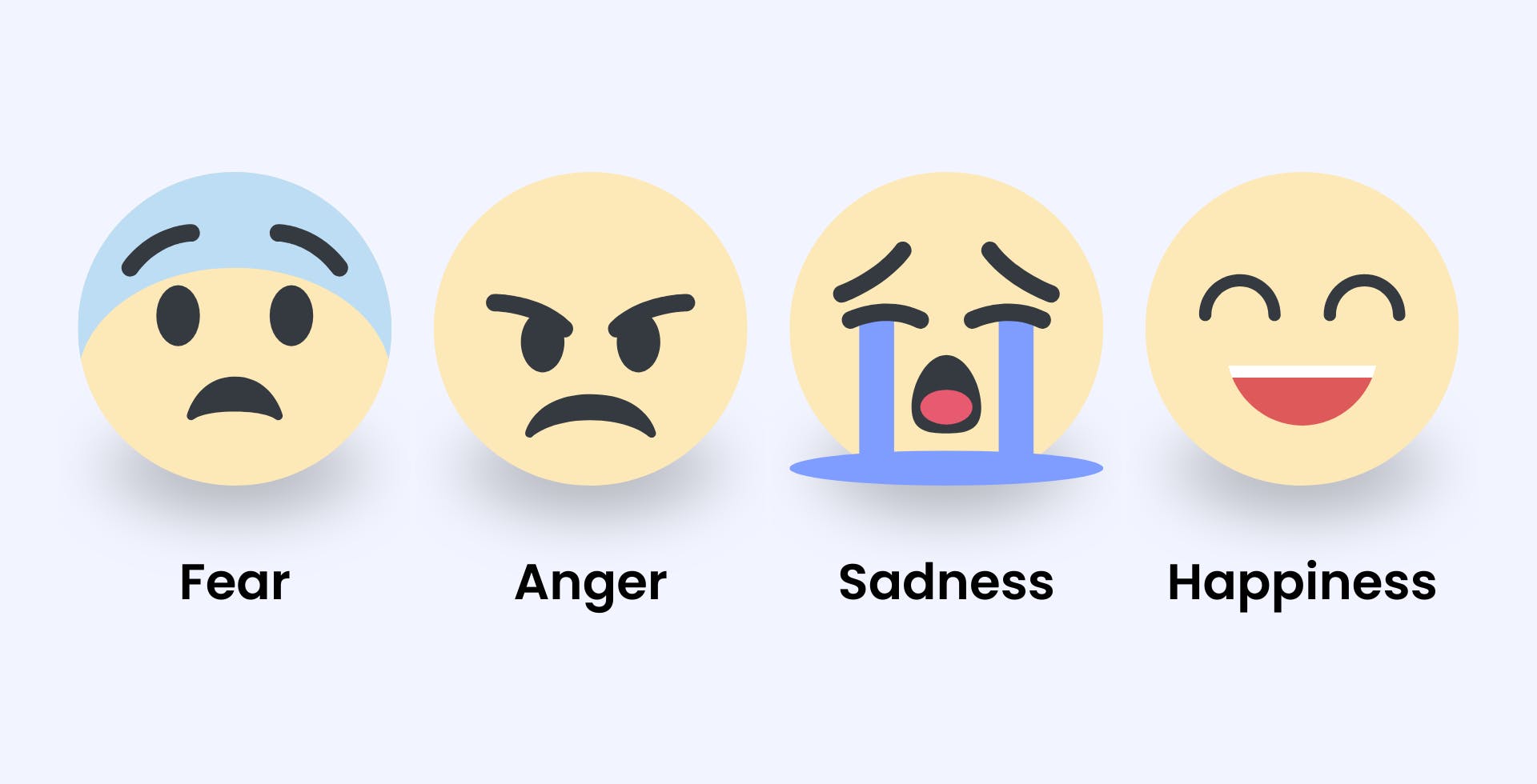  Image highlights the primary emotions of fear, anger, sadness, and happiness with emoji representing each feeling