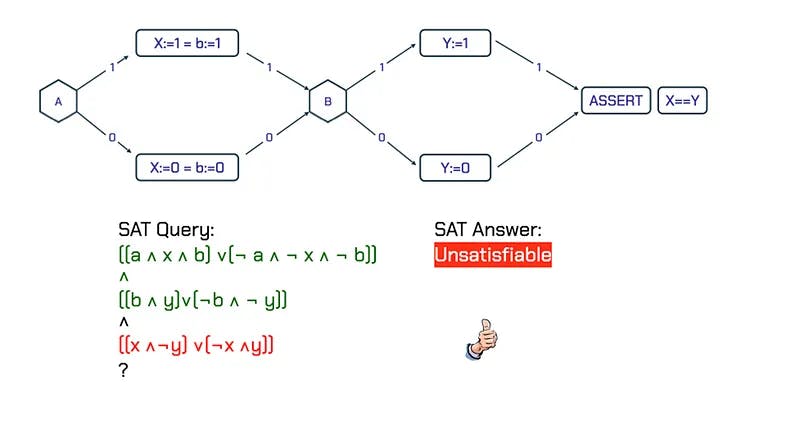 An example with a valid assertion.