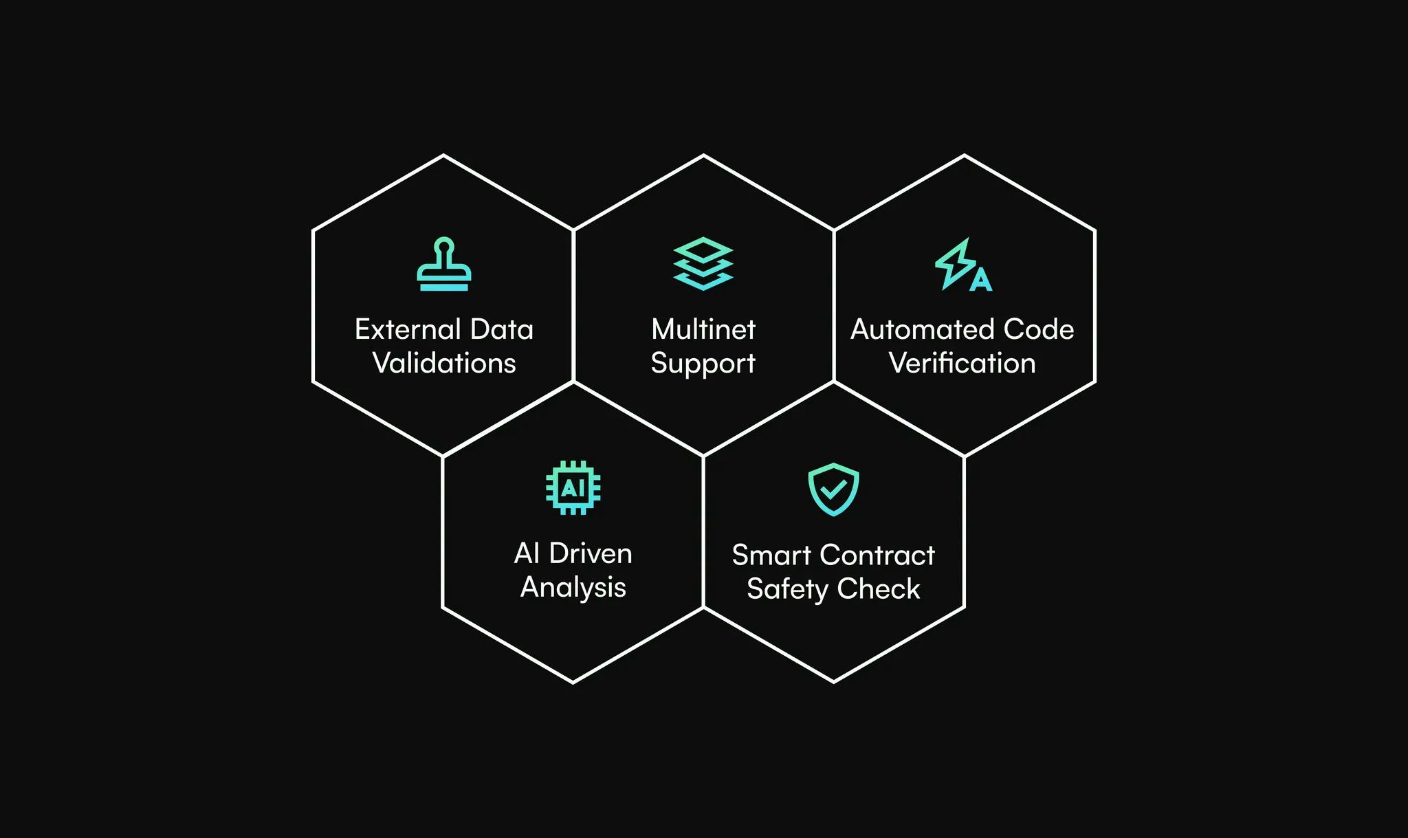 Key Feature of Quorum