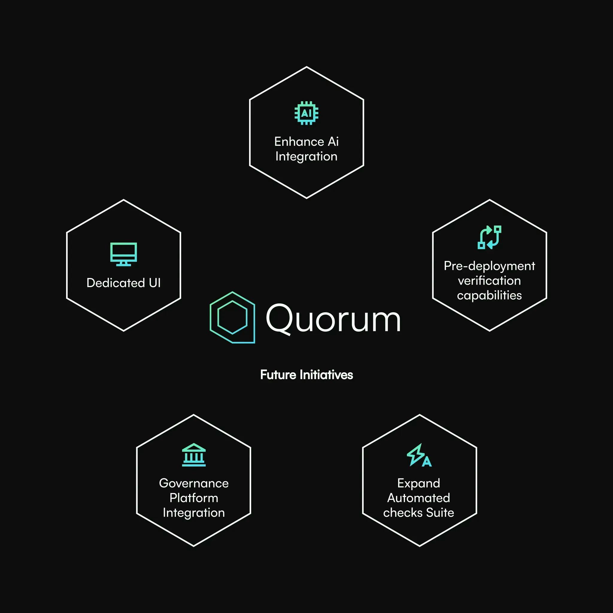 Quorum Future Roadmap