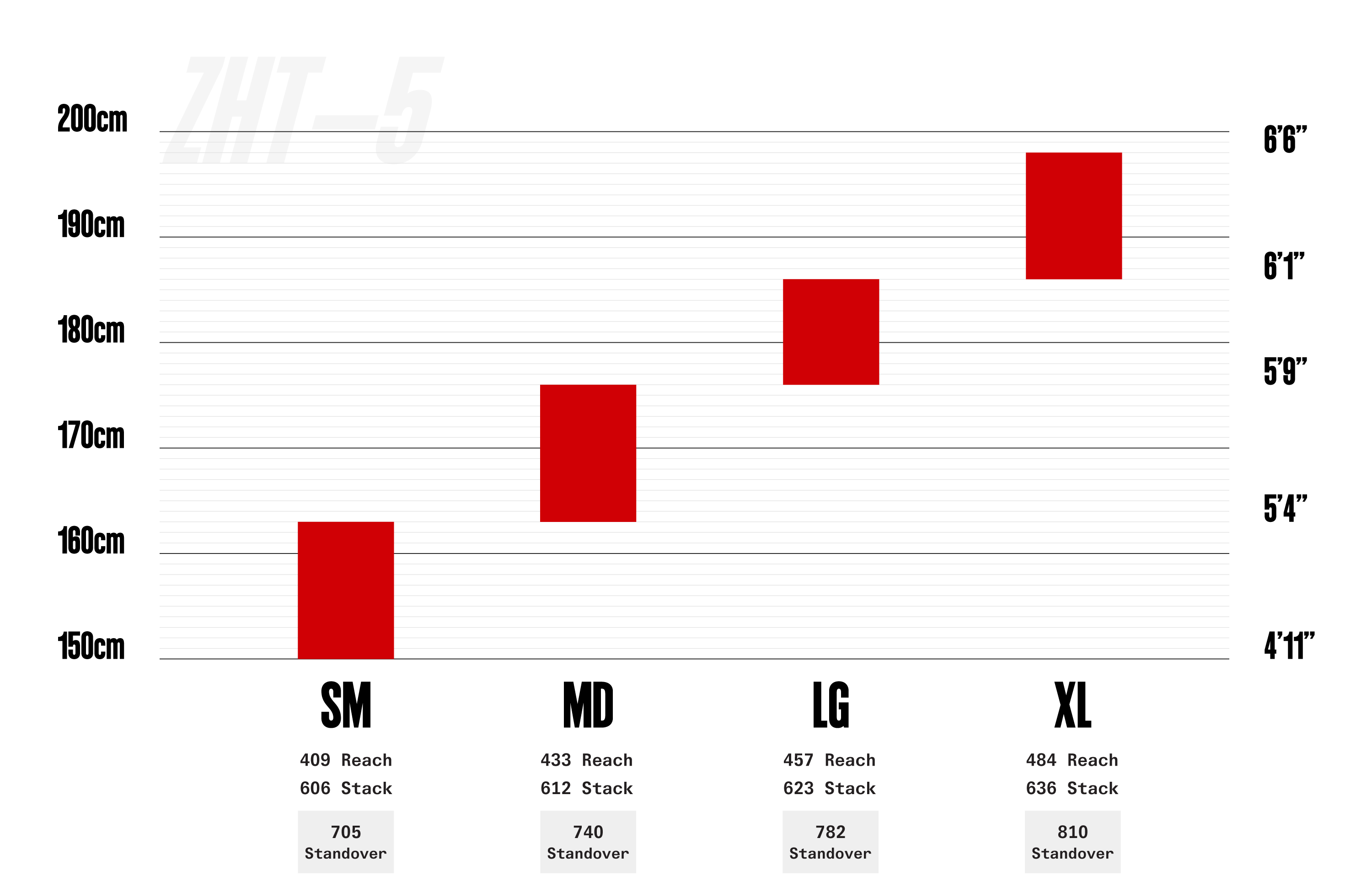 Cervelo ZHT-5 XX SL AXS 17