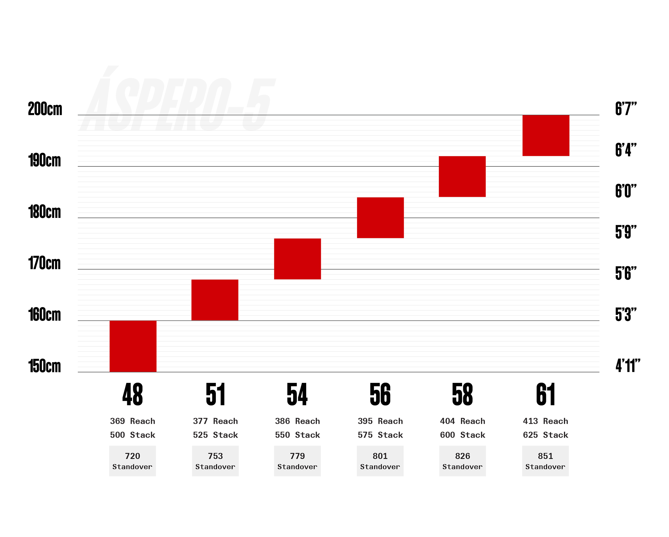 Cervelo Aspero-5 Force AXS 1 22