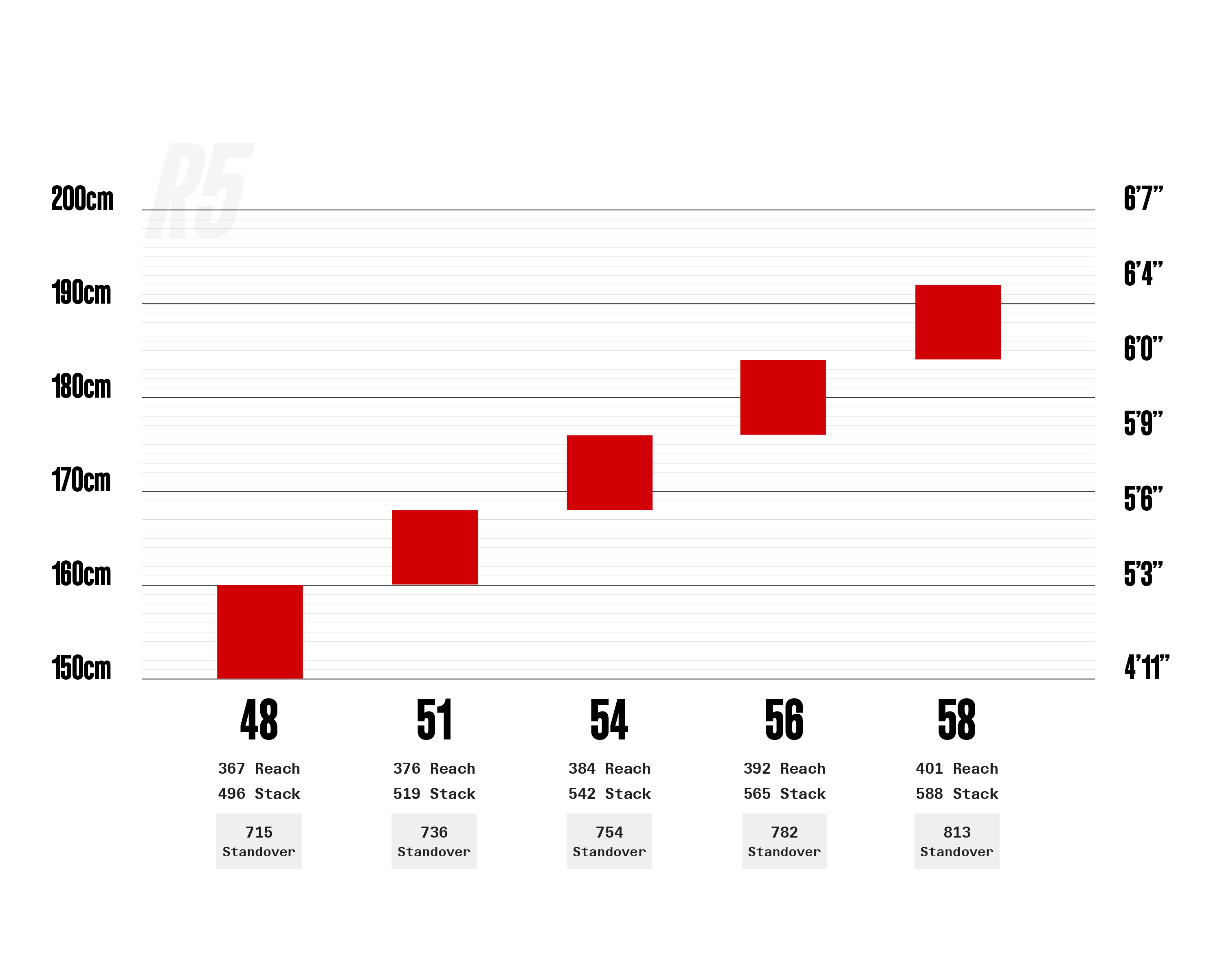 Cervelo R5 Red AXS 16