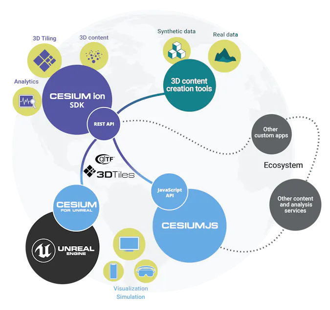 Use Cases: Drones – Cesium