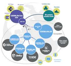 Cesium: Foundations – Cesium