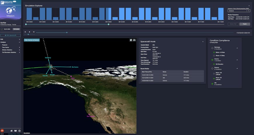 Web-based interface with dark background showing colorful charts, map of the USA, and a digital twin of a radar satellite pointing to a ground station in Alaska for downlink.