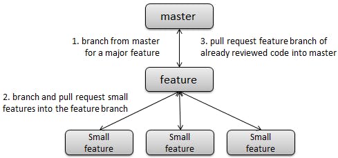 Pull requests