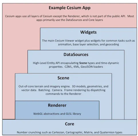 Graphics Tech in Cesium - Renderer Architecture – Cesium