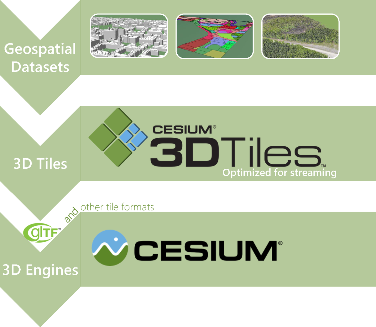 Introducing 3D Tiles – Cesium