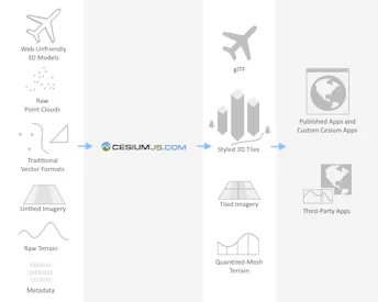 Introducing cesiumjs.com – Cesium