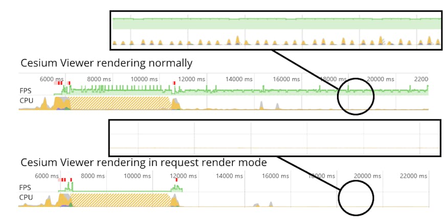 CPU usage timeline