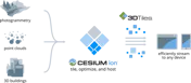 Data Formats – Cesium