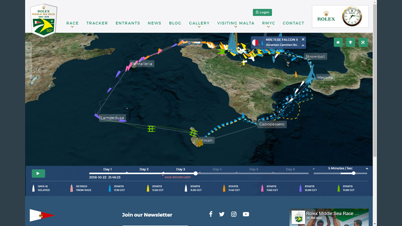 Tracking the Annual Rolex Middle Sea Race around Malta and Sicily