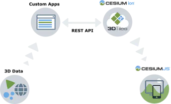Introducing Automated 3D Tiling with the Cesium ion REST API – Cesium