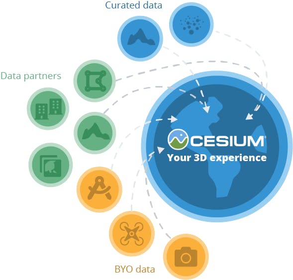 Cesium data ecosystem