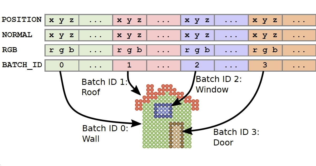 Learn about 3D Tiles using the 3D Tiles Reference Card – Cesium