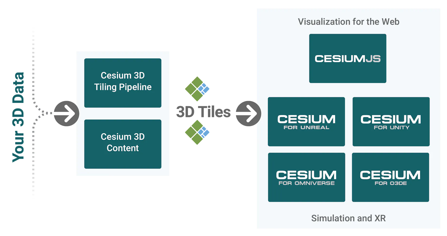 Mission Support – Cesium