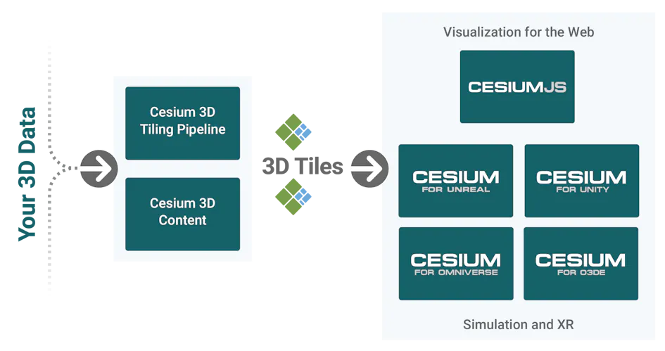 Mission Support – Cesium