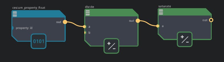 Cesium for Omniverse: Style by Properties. Drag a Saturate float node into the graph and connect the output of divide. This will clamp the output of divide to a range of 0.0 to 1.0, preventing any unwanted visual artifacts due to values outside of this range.
