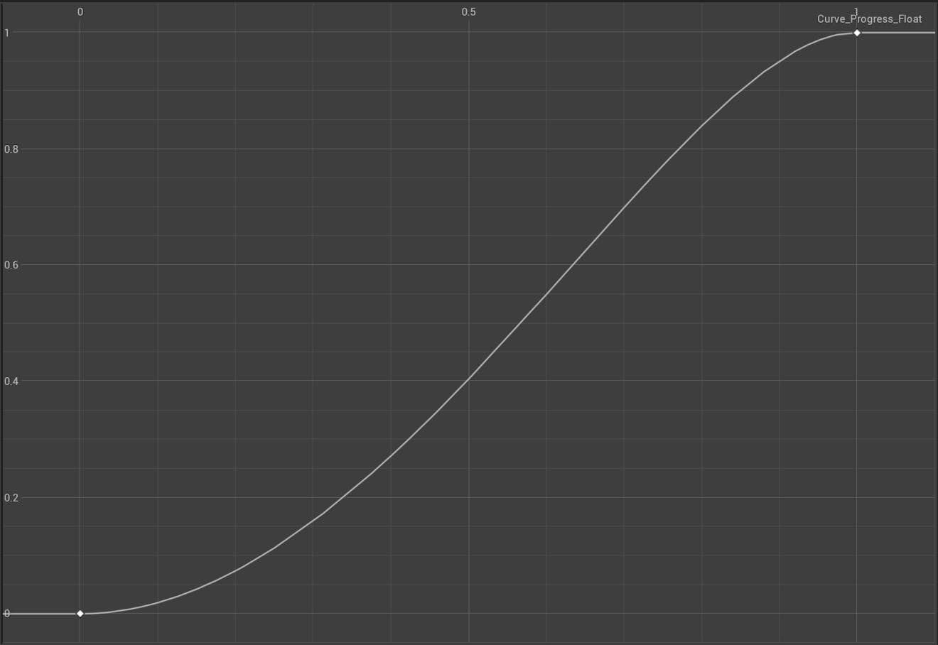 A screenshot showing the default Progress Curve.